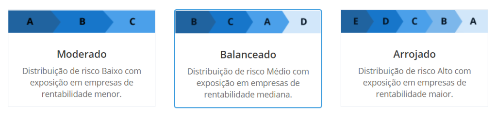 Carteira Automática de investimentos em P2P Lending - Como funciona 1