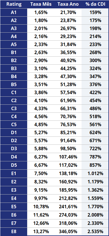 Tabela de Ratings 1