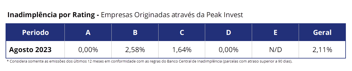 Índice de Inadimplência 2